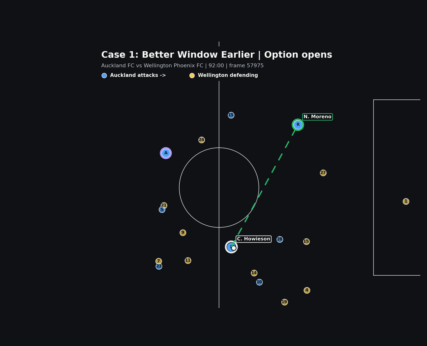 Animated four-frame Case 1 review sequence without the analysis panel